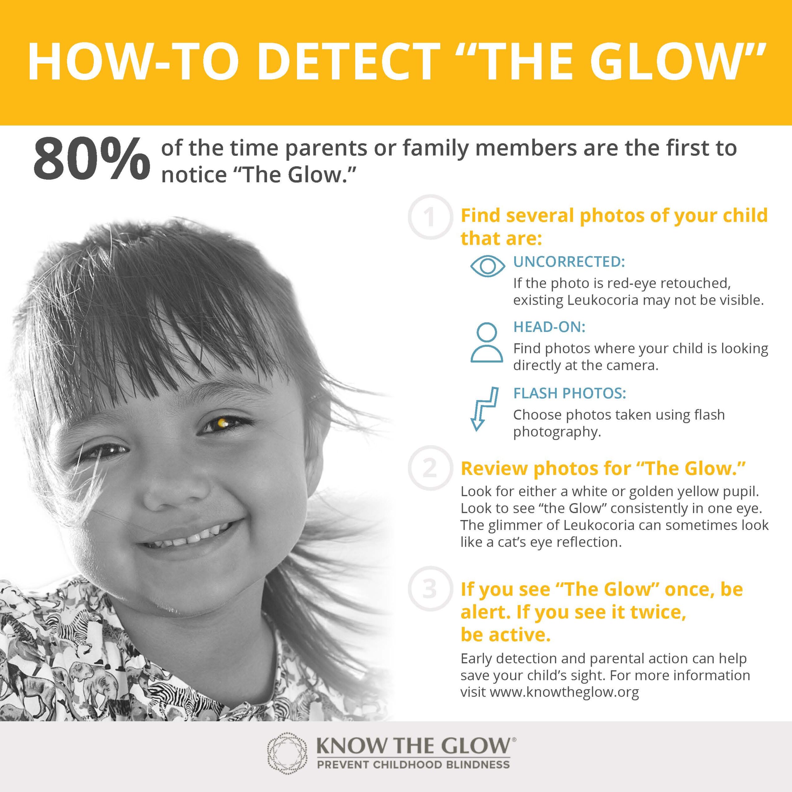 How to Detect The Glow
